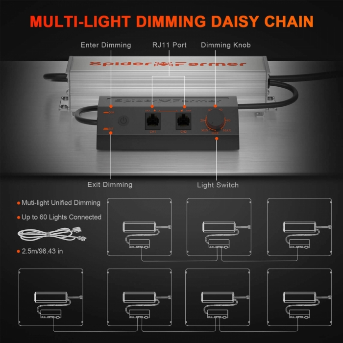 2025 New Version | Spider Farmer SF2000Pro Samsung LM301H EVO LED